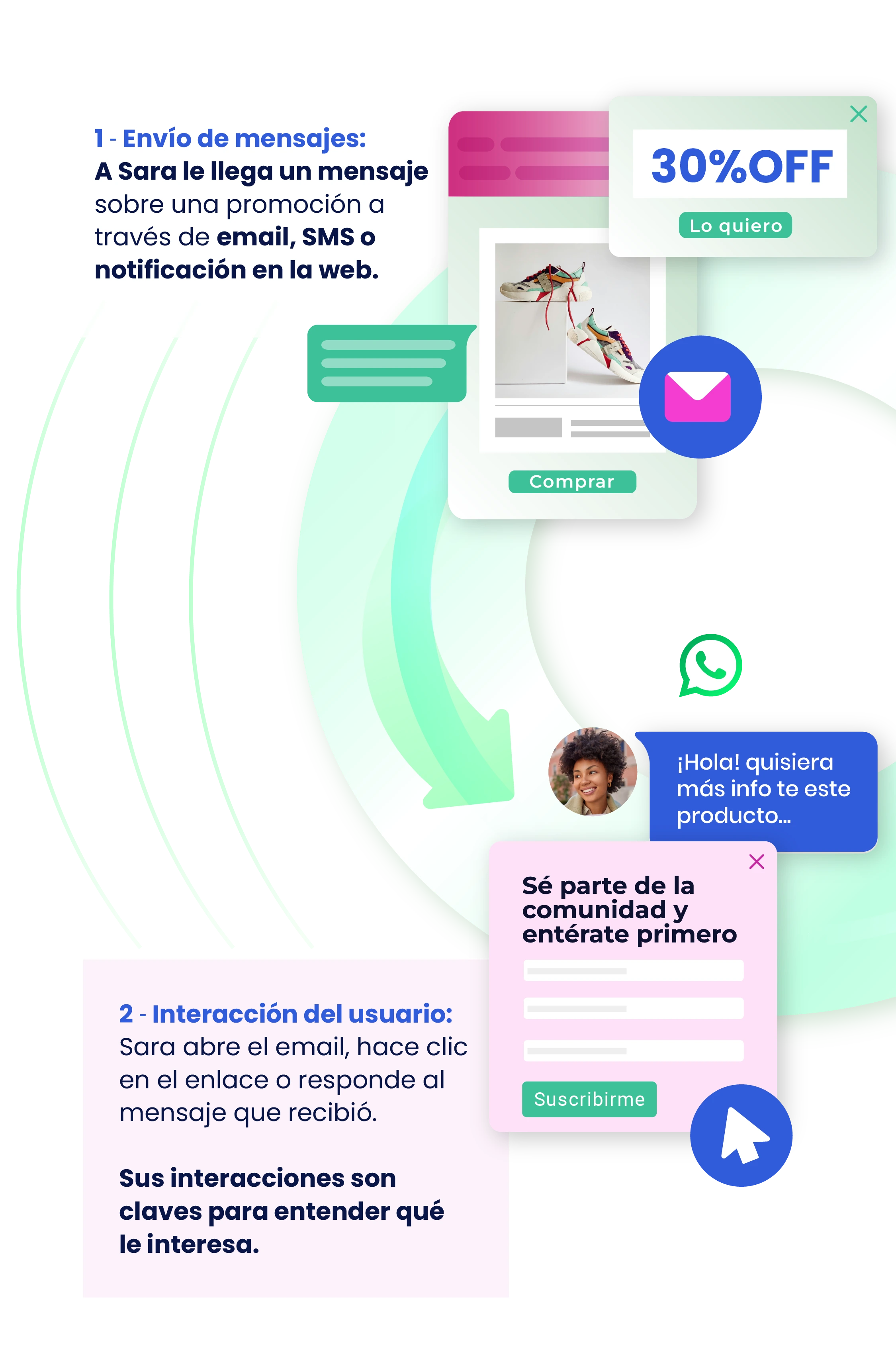 Dashboard de contactos